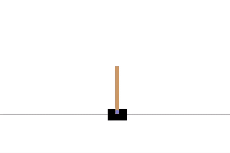 The cart-pole environment
